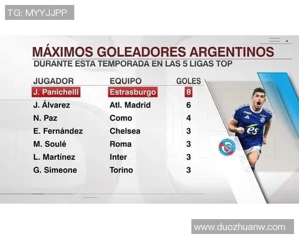 足球明星进球统计揭秘谁是历史最佳射手与现役顶尖球员的对比分析